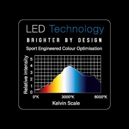WINMAU PLASMA-LED-BELEUCHTUNG