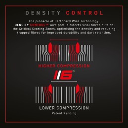 BERSAGLIO WINMAU BLADE 6 DUAL CORE BERSAGLIO WINMAU BLADE 6 DUAL CORE